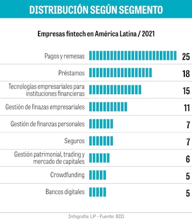 Ecosistema Fintech en etapa inicial en Panamá