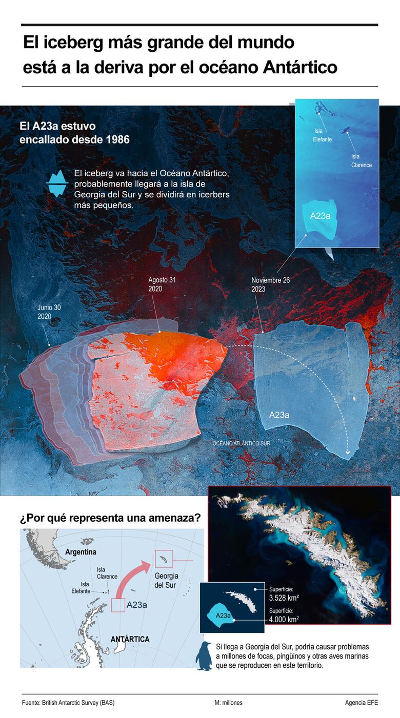 El iceberg más grande del mundo está a la deriva por el océano Antártico tras desprenderse