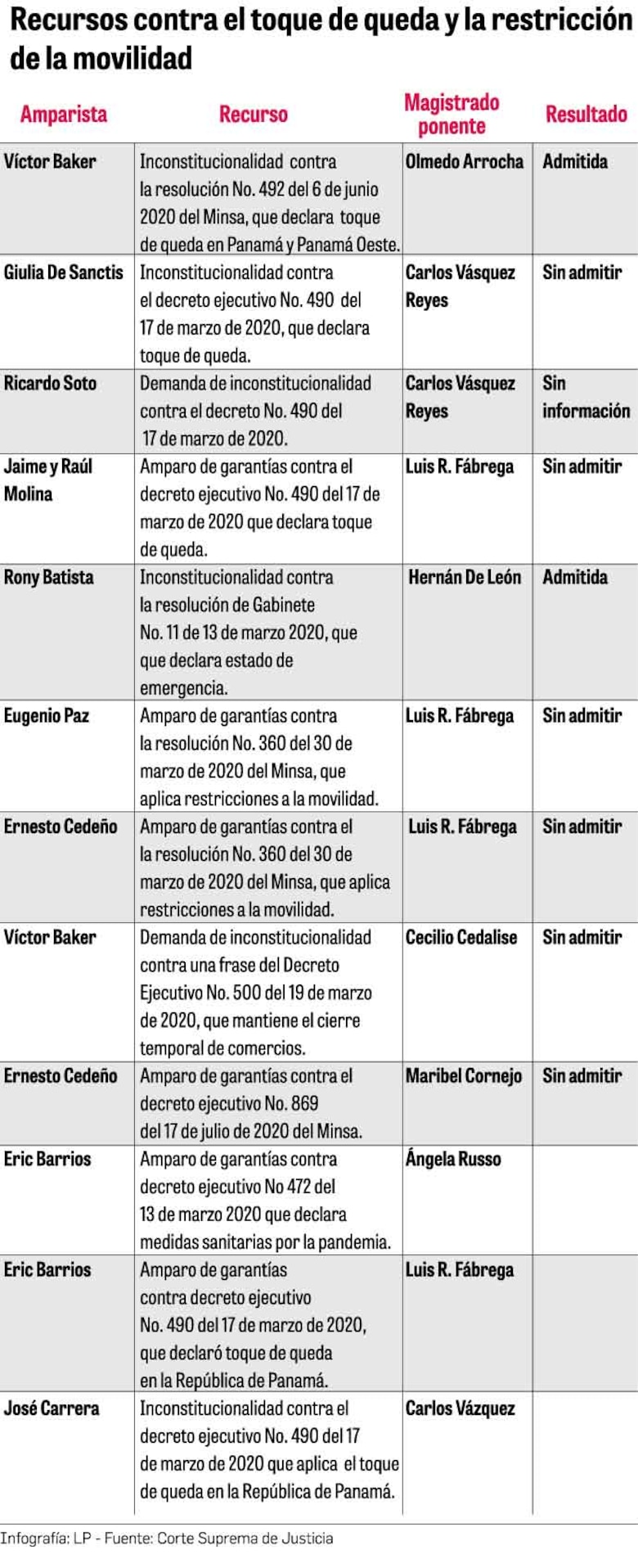 Nuevas demandas por restricción a movilidad