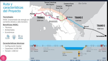 Ecuador se suma a proyecto de interconexión eléctrica con Panamá y Colombia