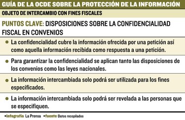 Confidencialidad fiscal en Panamá