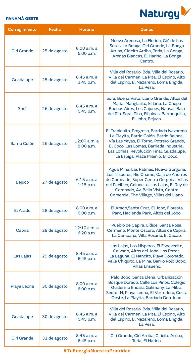 Trabajos de mantenimiento en la red eléctrica del 25 al 31 de agosto 2025