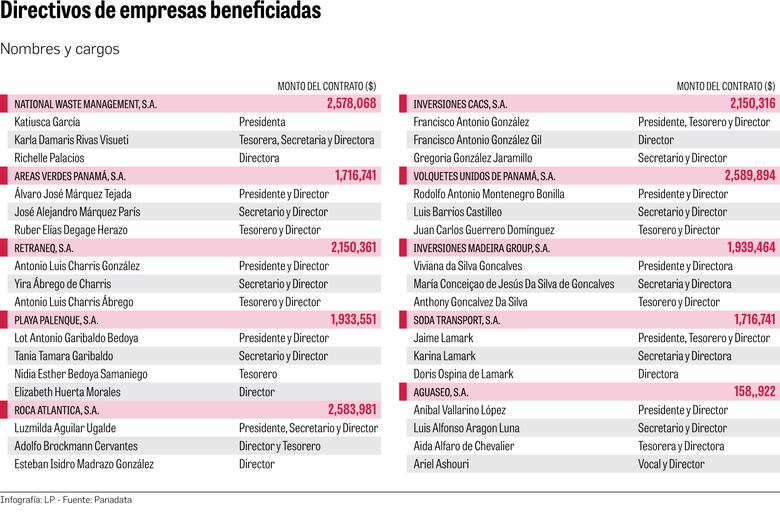 La AAUD y la Contraloría se niegan a responder  