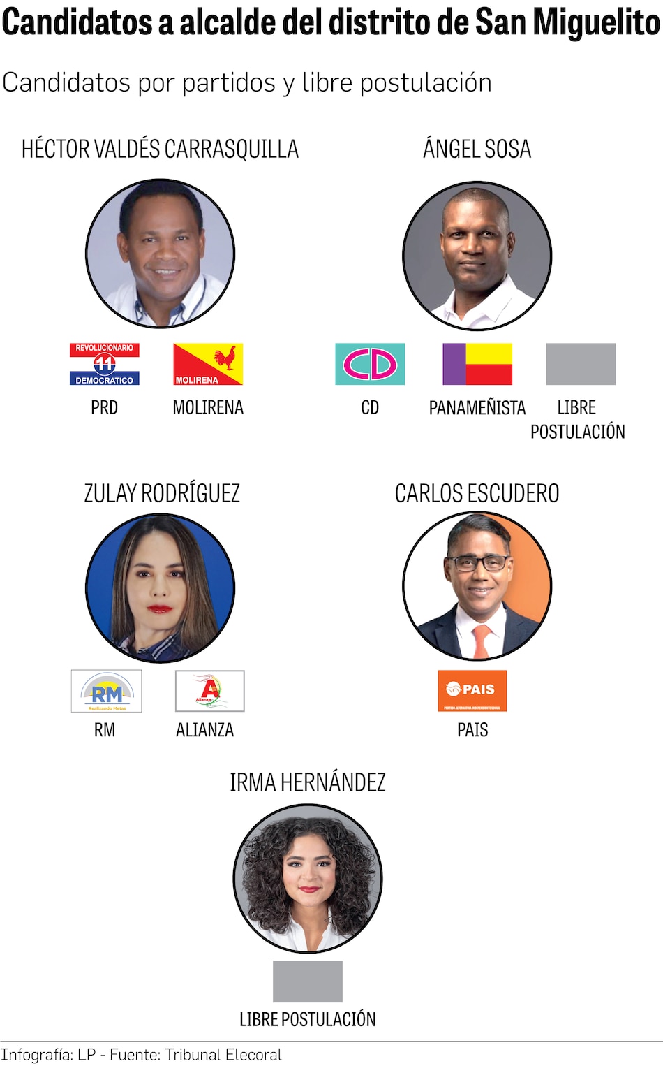 Estos son los candidatos que se disputarán la Alcaldía de San Miguelito