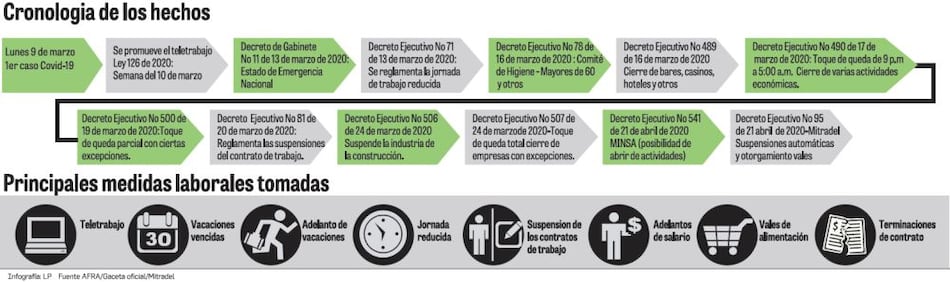 Escenarios del mercado laboral en la pandemia