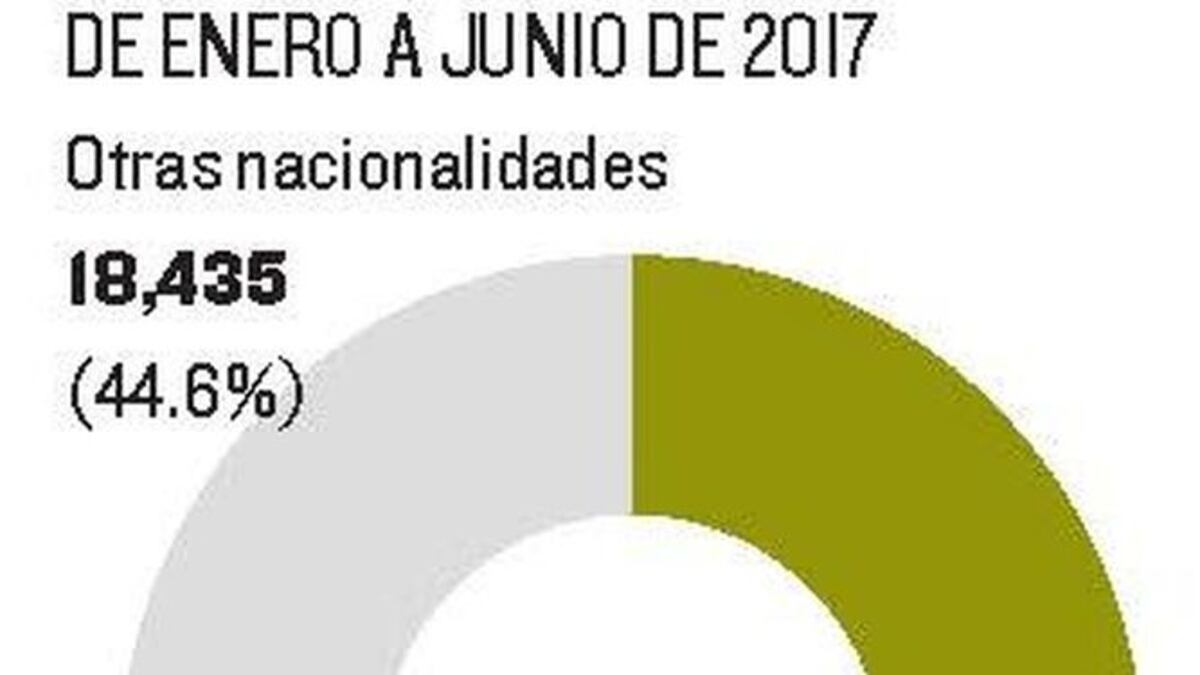 Panamá requiere de migración ordenada