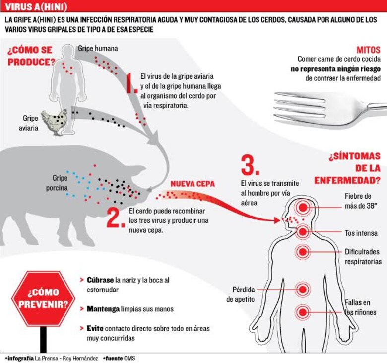 Validan la efectividad de fármaco contra A(H1N1)