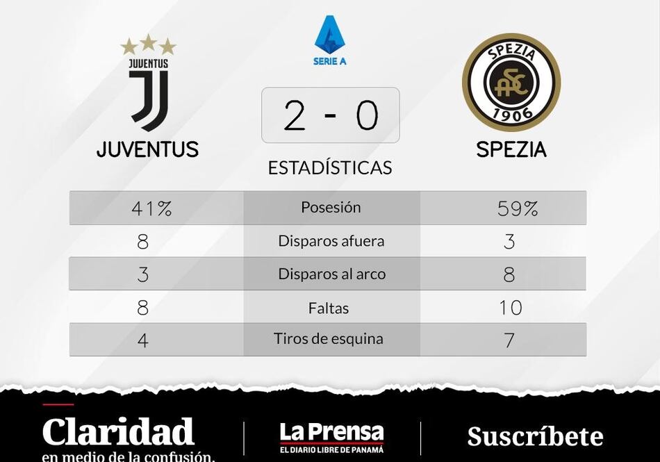 Juventus, marcha triunfal y en buena forma ante Spezia