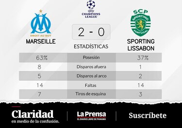 Olympique Marsella a la cabeza ante Sporting de Lisboa en la Grupo D de Champions League