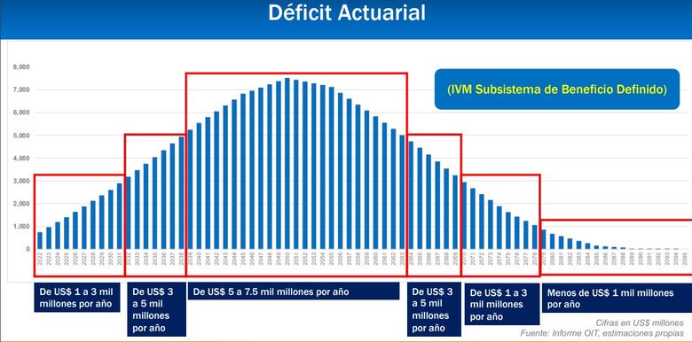 Cuestionan propuesta para reformar la CSS y presentarán alternativas