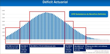 Cuestionan propuesta para reformar la CSS y presentarán alternativas