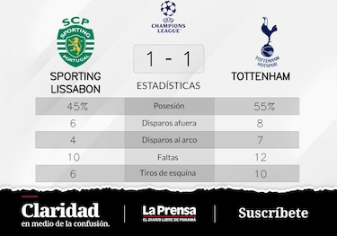 Tottenham Hotspur empata de local ante Sporting de Lisboa