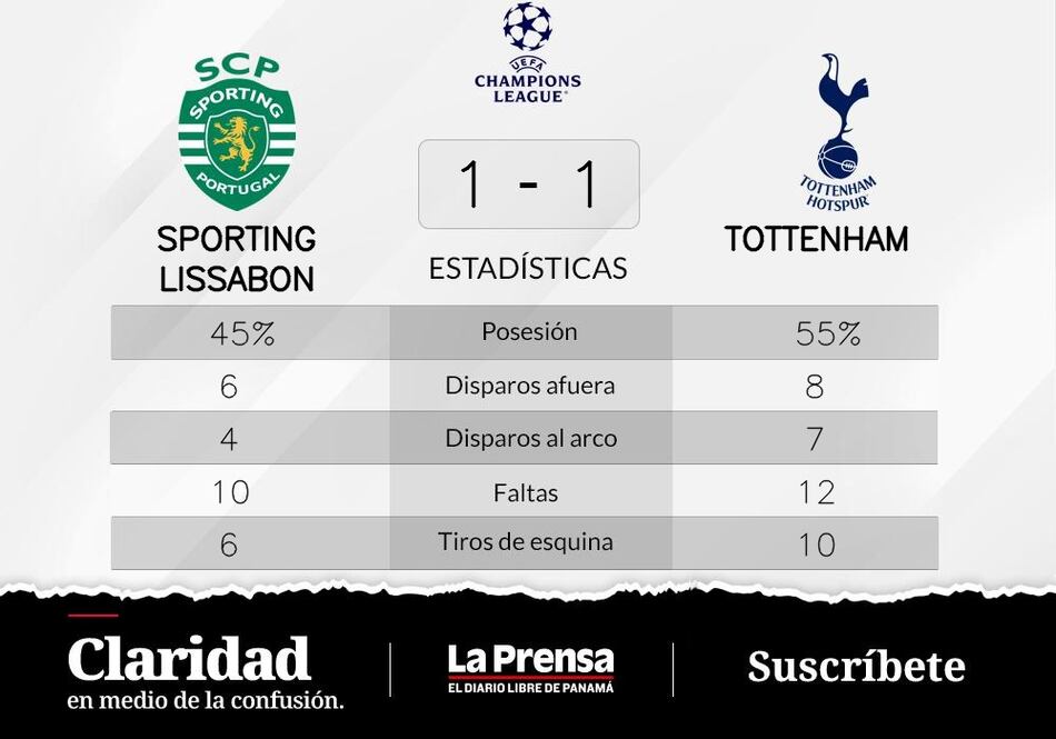Tottenham Hotspur empata de local ante Sporting de Lisboa
