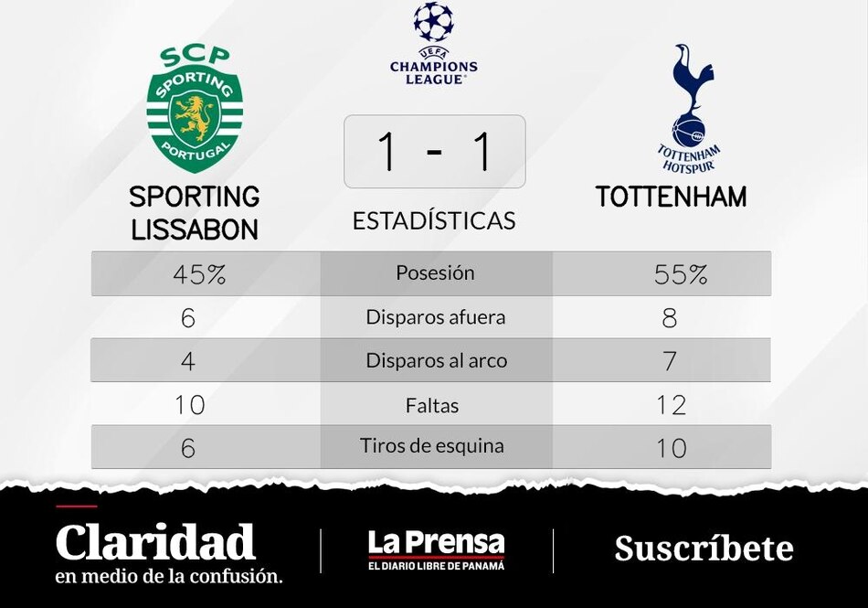 Tottenham Hotspur empata de local ante Sporting de Lisboa