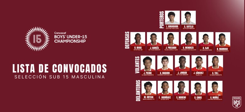 Panamá Sub-15 lista para el Campeonato Concacaf: Pipino convoca a promesas locales e internacionales
