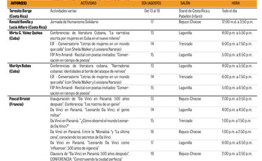 Agenda de los invitados a la Feria del Libro 2019