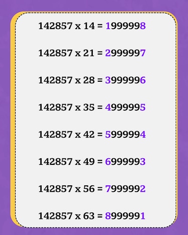Por qué el 142857 es un número mágico que fascina a los matemáticos