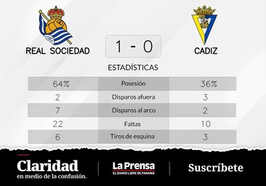 Cádiz pierde ante Real Sociedad