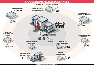 ‘Atención de salud camina al fracaso’
