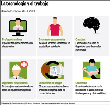 El mercado laboral exige novedosas profesiones