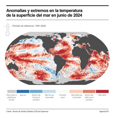 Junio fue el decimotercer mes consecutivo con récord de temperaturas, según Copernicus