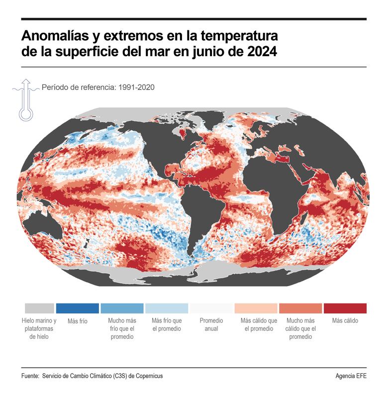 Junio fue el decimotercer mes consecutivo con récord de temperaturas, según Copernicus