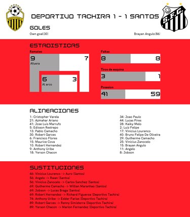 Angulo da en el blanco y Santos suma un punto