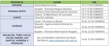 MEF anuncia fechas para entrega de los Cepadem