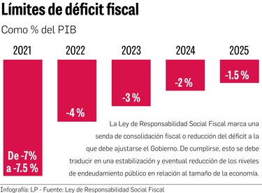 Déficit fiscal y crecimiento, las claves de la nota de riesgo