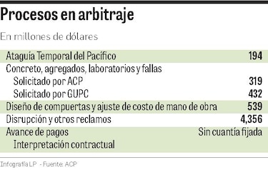 Más de $5 mil millones, por definirse en arbitrajes
