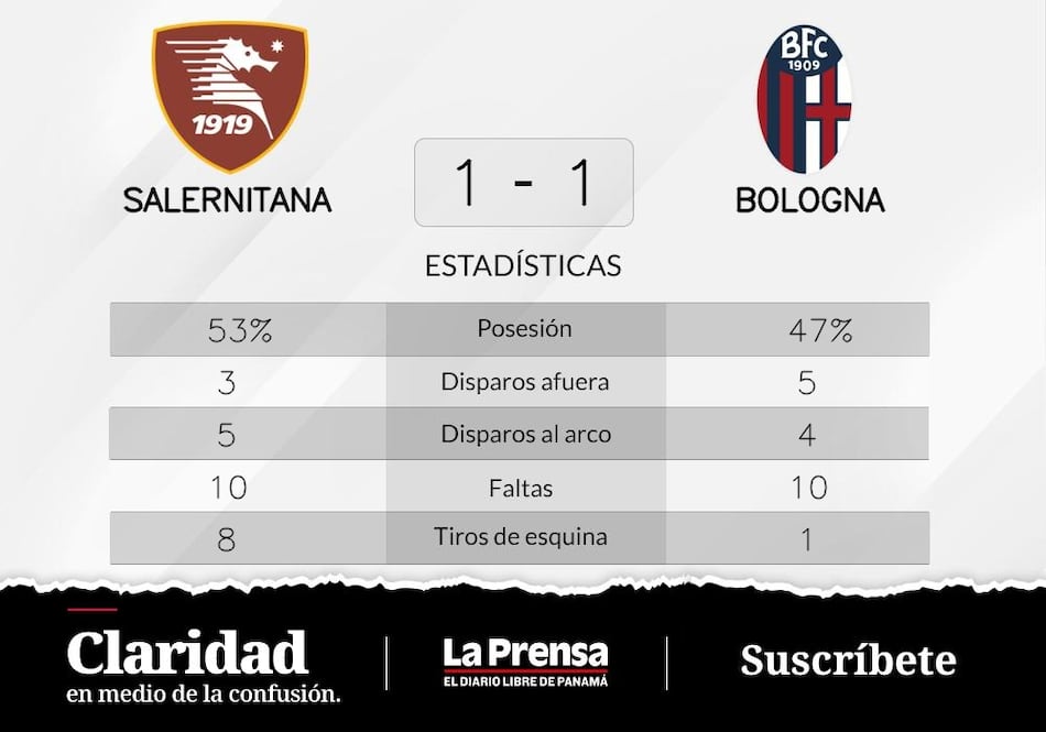 Bologna, empate de local ante Salernitana