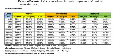 Panamá ante una bomba social y financiera inminente