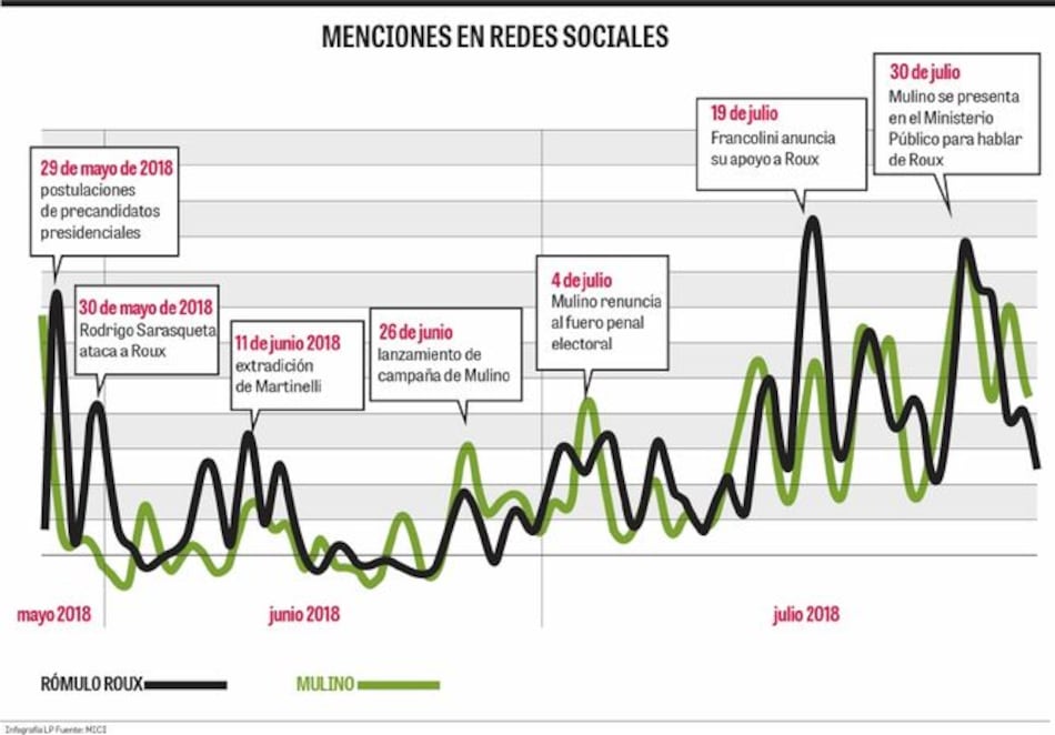 Rómulo Roux y José R. Mulino se enfrentan en redes