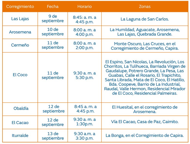 Trabajos de mantenimiento en la red eléctrica Del 9 al 15 de septiembre de 2024