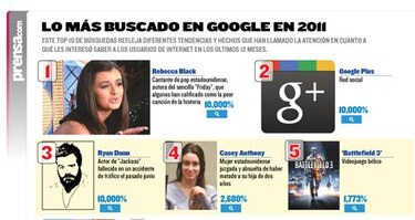 Tepco, Steve Jobs, Adele y iPhone 5: lo más buscado en Google en 2011