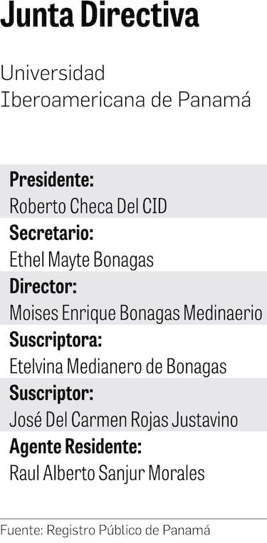Acreditación, familia e investigación: los vínculos detrás de la Universidad Iberoamericana