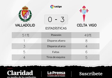 Celta de Vigo vence ante Valladolid: Veiga marca dos veces