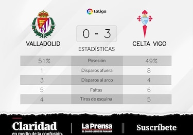 Celta de Vigo vence ante Valladolid: Veiga marca dos veces