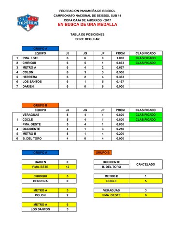 Definidos los cruces de la semifinal