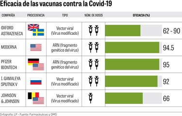 ¿Cómo se define la eficacia y la efectividad de las vacunas?