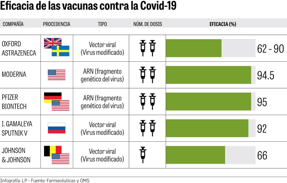 ¿Cómo se define la eficacia y la efectividad de las vacunas?