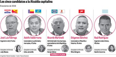 Lo que debe saber sobre el foro de candidatos a alcalde de Panamá de esta noche