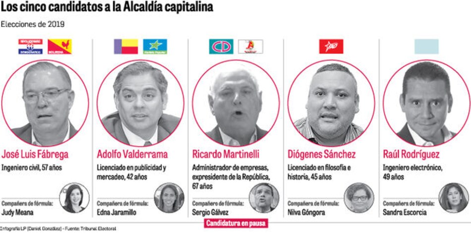 Lo que debe saber sobre el foro de candidatos a alcalde de Panamá de esta noche