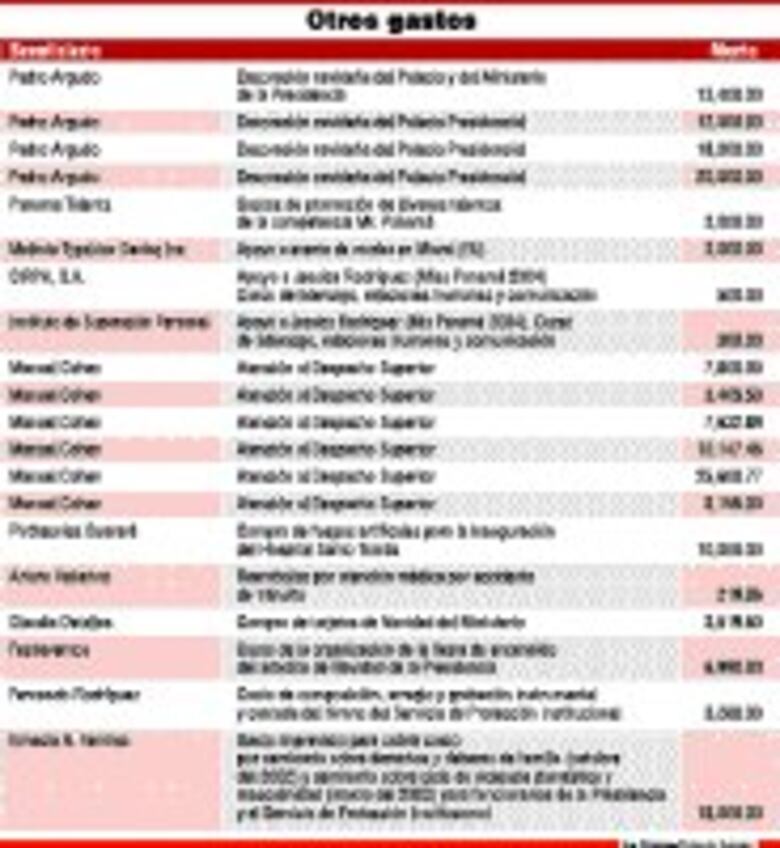 Viajes, joyas y ropa, el sueño cumplido