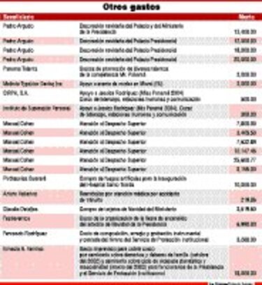 Viajes, joyas y ropa, el sueño cumplido