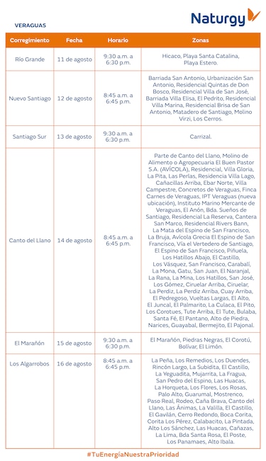 Trabajos de mantenimiento en la red eléctrica del 11 al 17 de agosto 2025