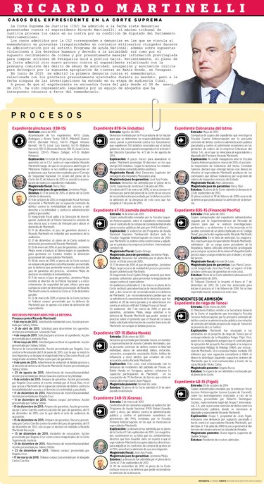 Casos de Martinelli, congelados en la Corte Suprema de Justicia
