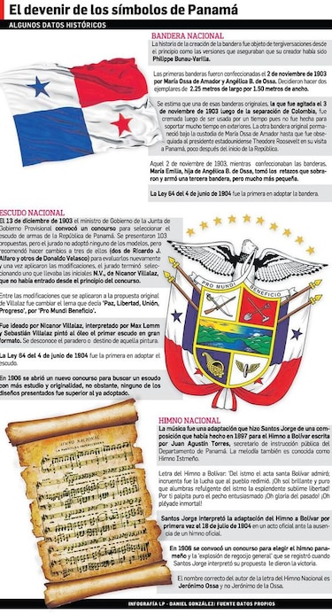 Los símbolos patrios de Panamá y su historia olvidada