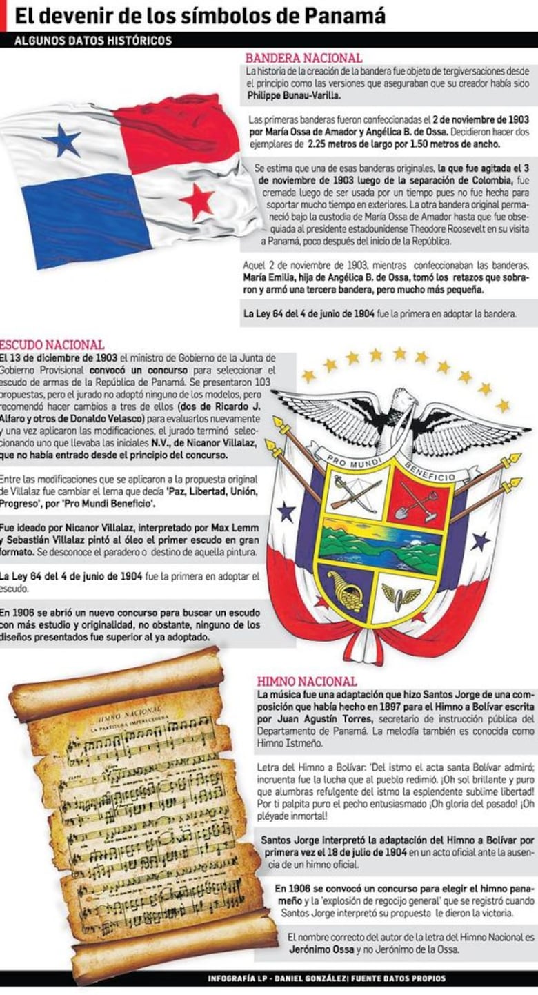 Los símbolos patrios de Panamá y su historia olvidada