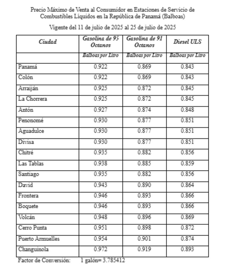 Estos son los precios de los combustibles a partir de este viernes 11 de julio